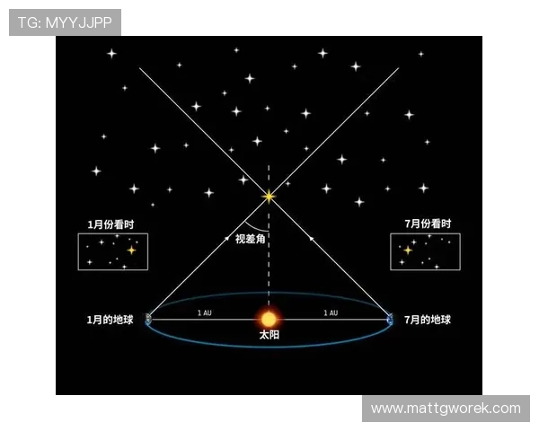 星空游戏中的星系构建与天体模拟技术详解